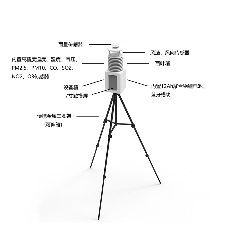 便攜氣象站那個(gè)牌子的好？