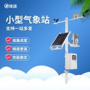 小型氣象站的應(yīng)用有何意義？